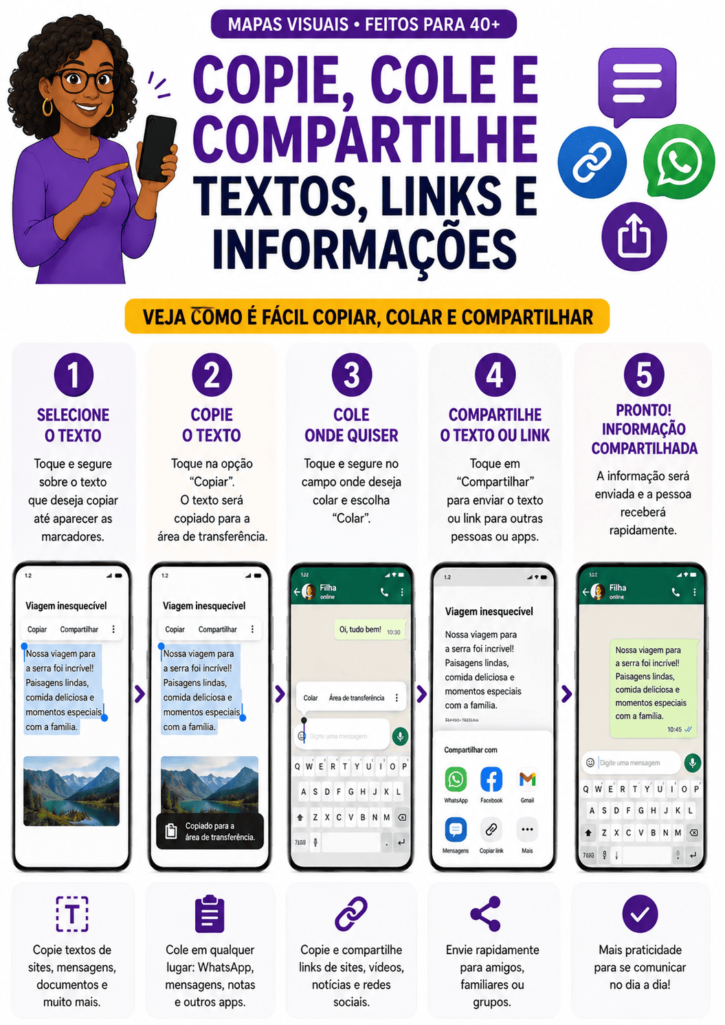 Copie, cole e compartilhe textos, links e informações