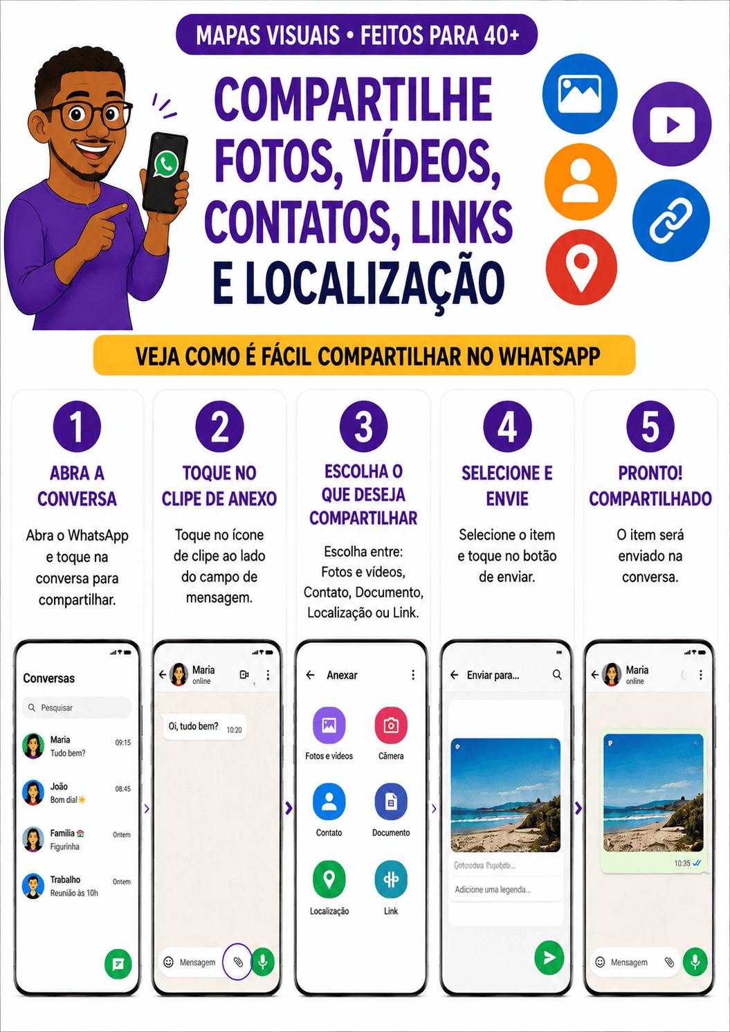 Compartilhe fotos, vídeos, contatos, links e localização