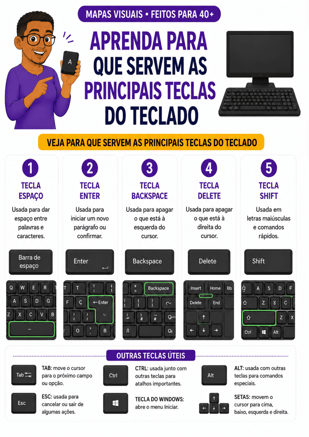 Aprenda para que servem as principais teclas do teclado