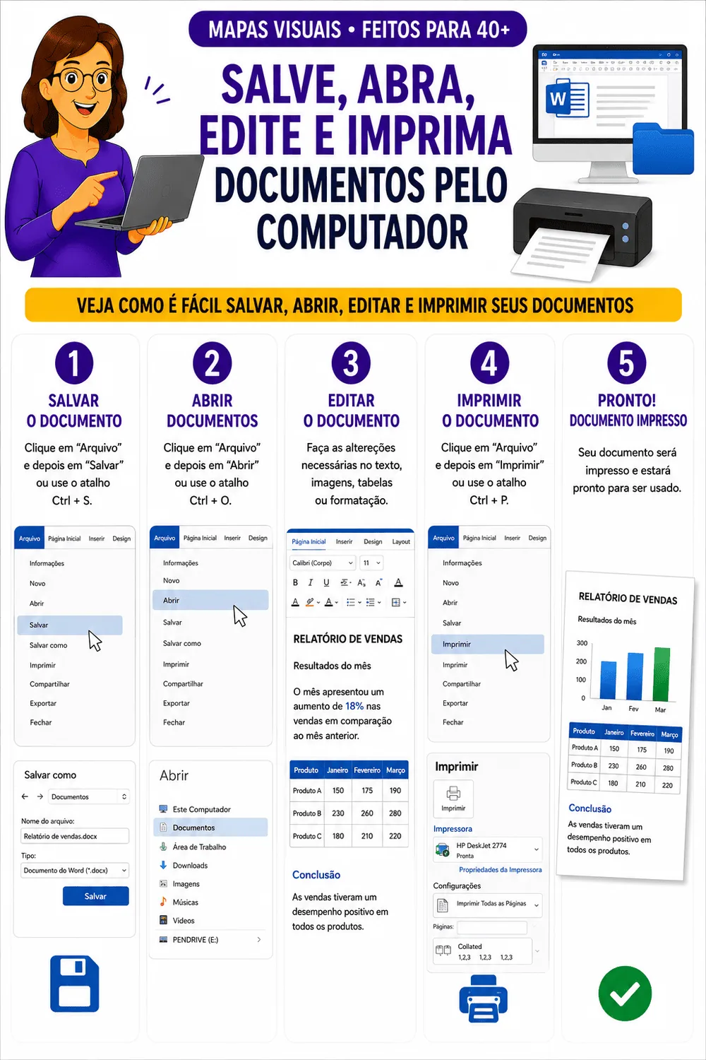 Salve, abra, edite e imprima documentos